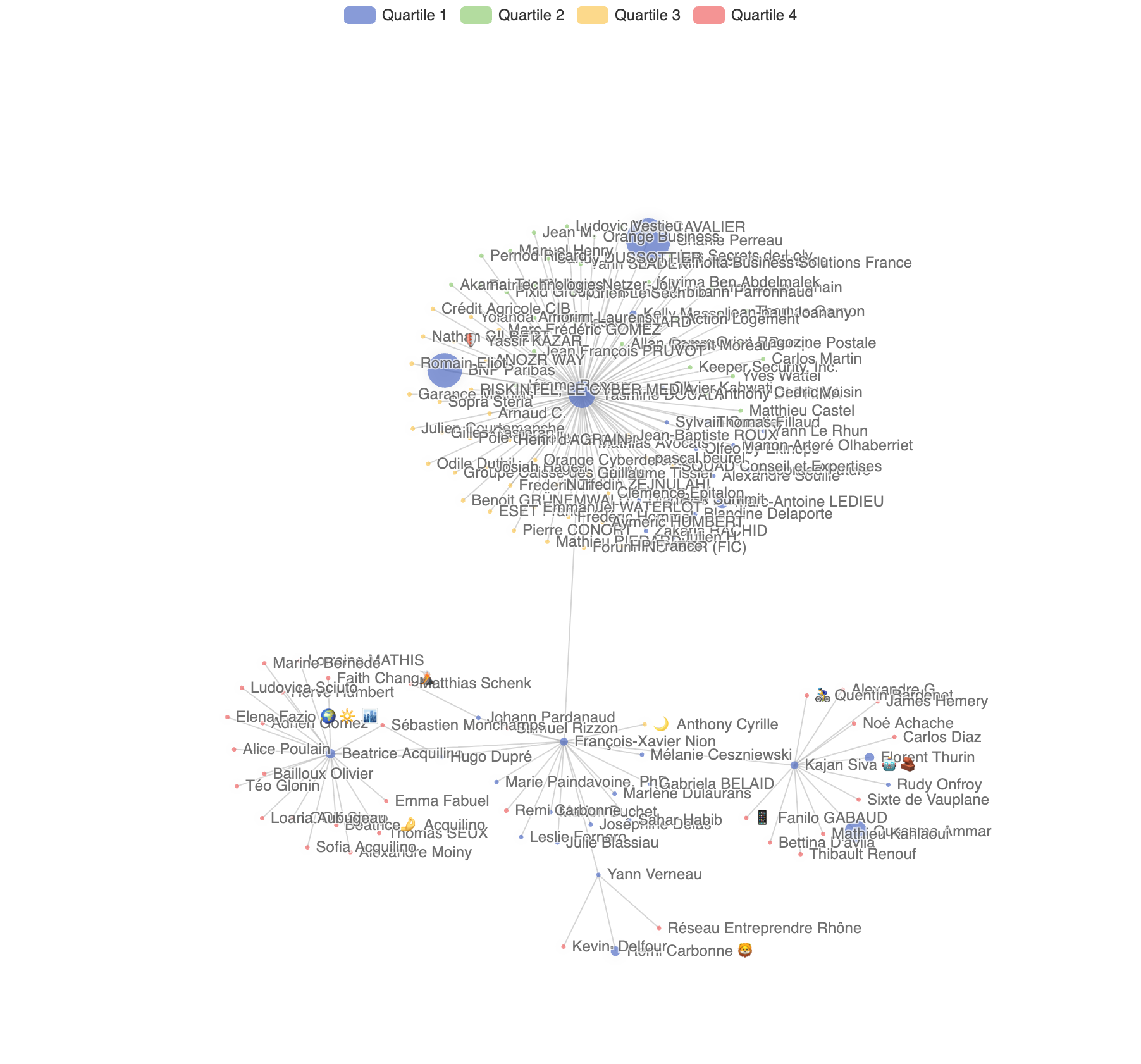 Cartographie des citations