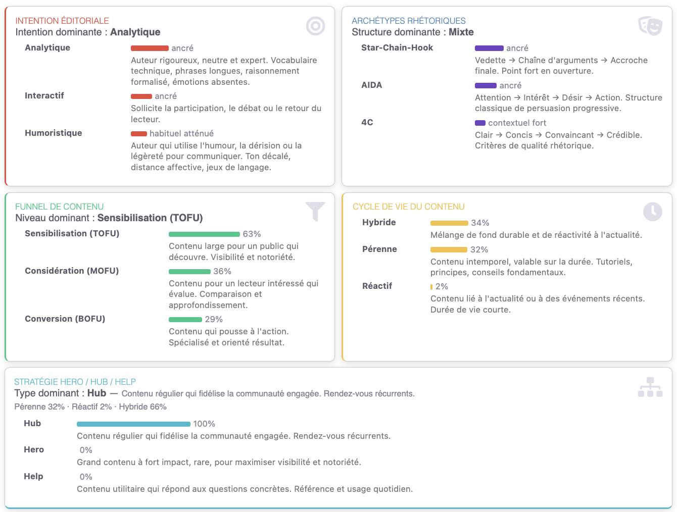 Analyse du copywriting