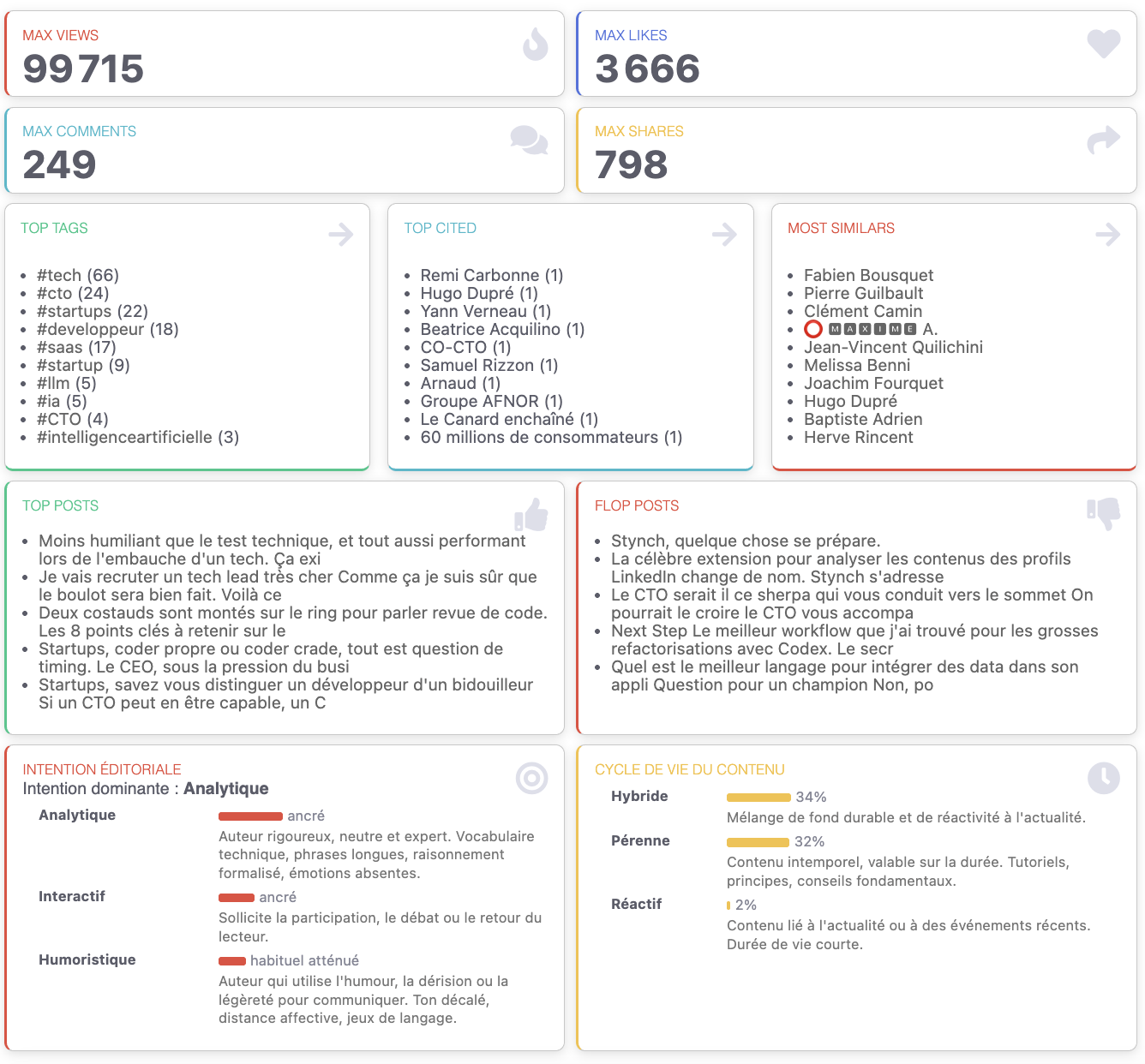 Dashboard de synthèse